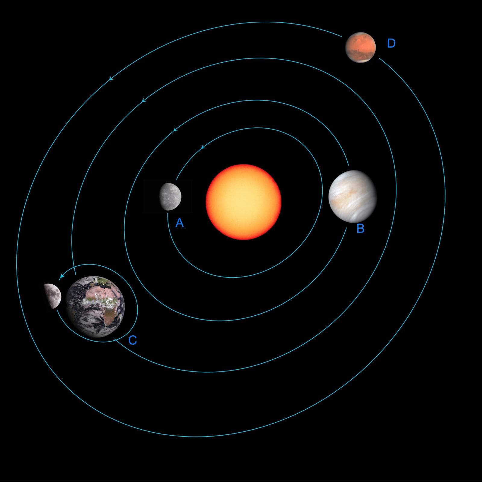 Binnenplaneten